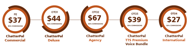 ChatterPal Review - Funnel