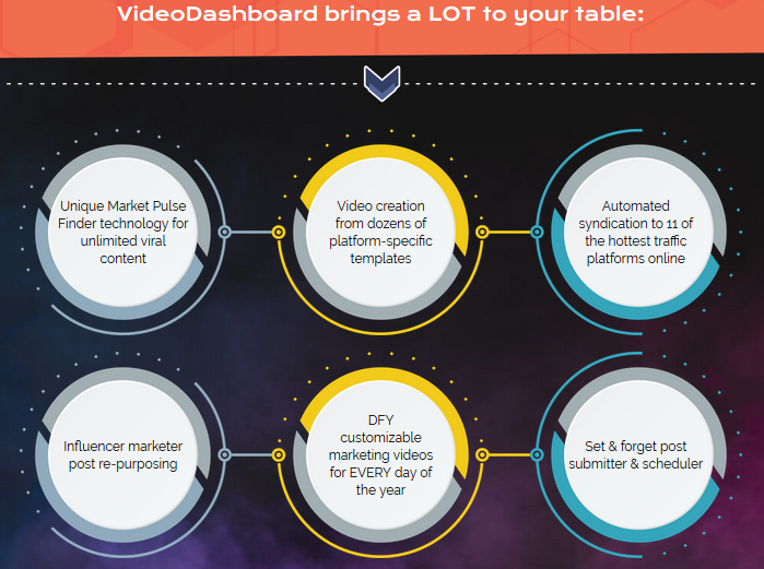 VideoDashboard Review - Industry first Technology