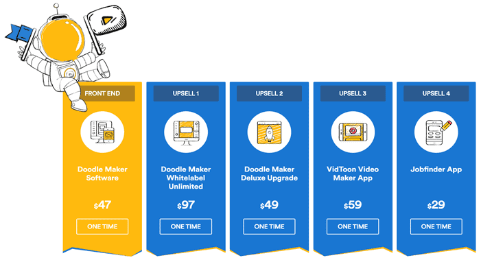 Doodle Maker Review - Funnel - FE OTO's