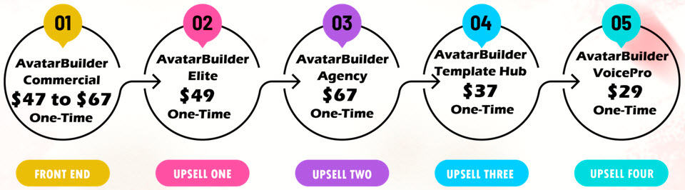 AvatarBuilder Review - Funnel