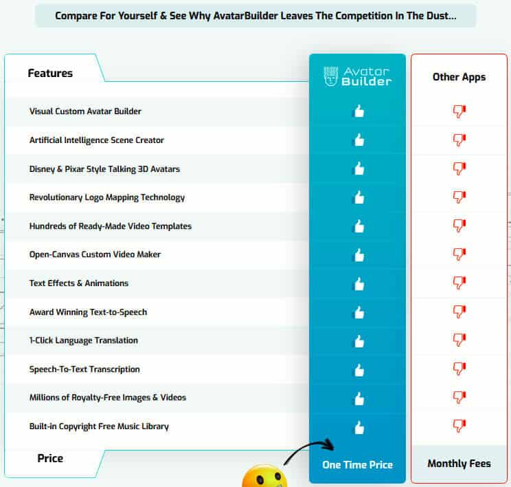 AvatarBuilder Review - vs Competition