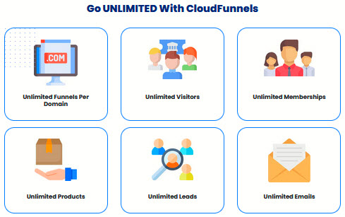 CloudFunnels 2 Review - Features (4)