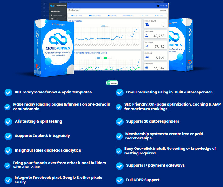 CloudFunnels 2 Review - Intro