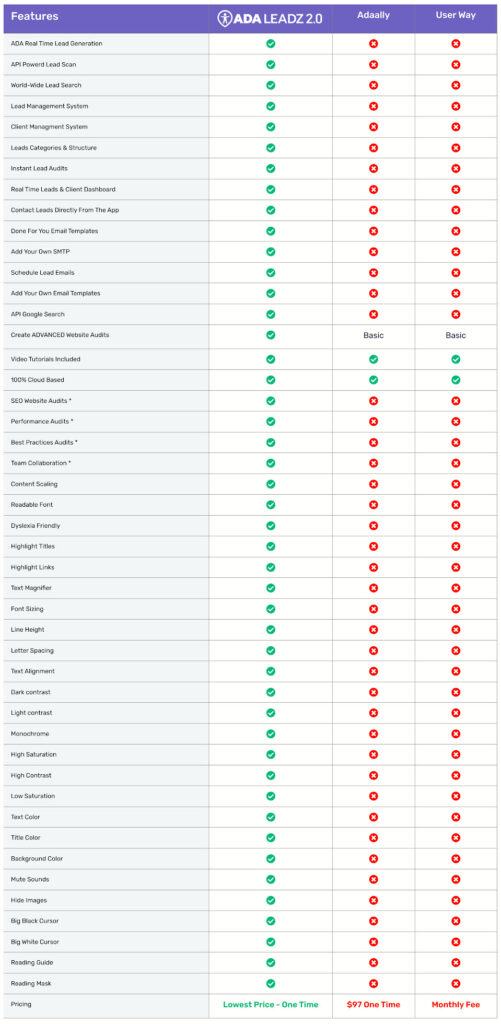 ADA Leadz 2.0 Review - Vs Competition