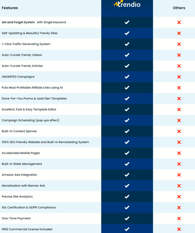 Trendio-Review Competitors