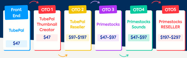 TubePal-Review Funnel