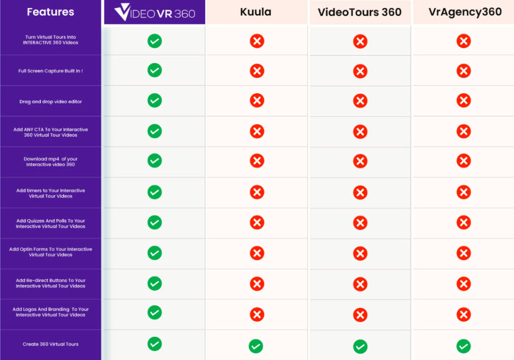 Video-VR-360-Review Competitors 1