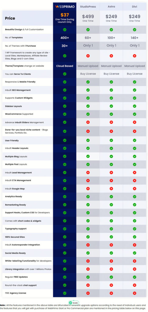 WebPrimo-Review Compare
