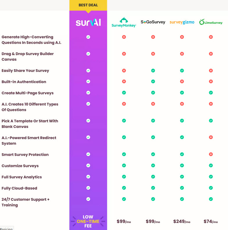 SurvAI-Review Competition