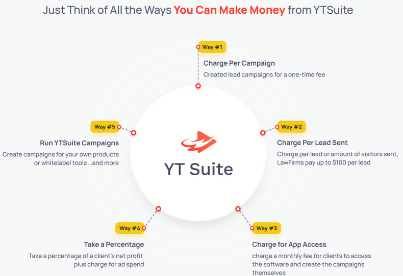 YTSuite-Review Money Making Ways