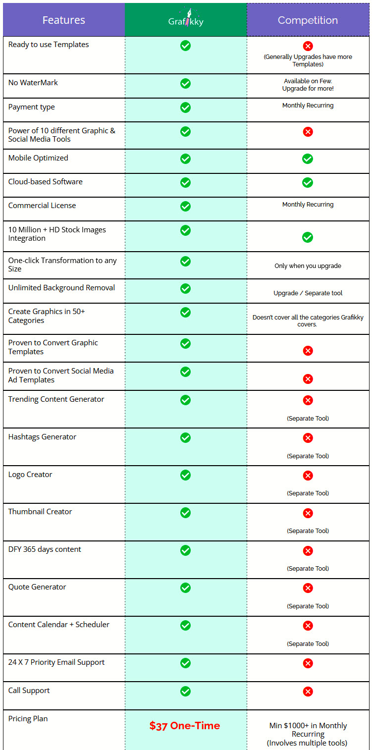 Grafikky2.0-Review-Vs-Competition