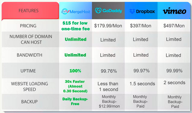 MergeHost-Review-Vs-Competition