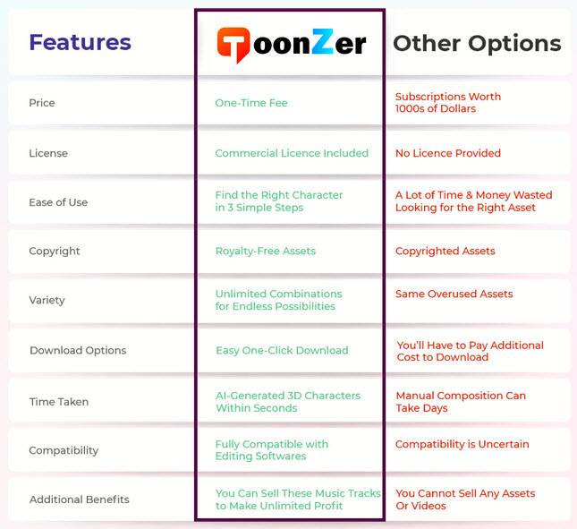 ToonZer-Review-Competitors-Vs-ToonZer