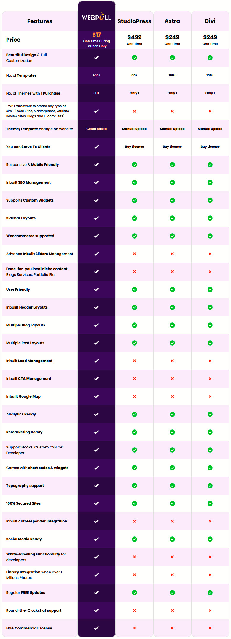 WebPull-Review - Competitiors Comparison