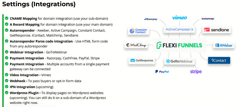 FlexiFunnels-Review-Settings-Integrations