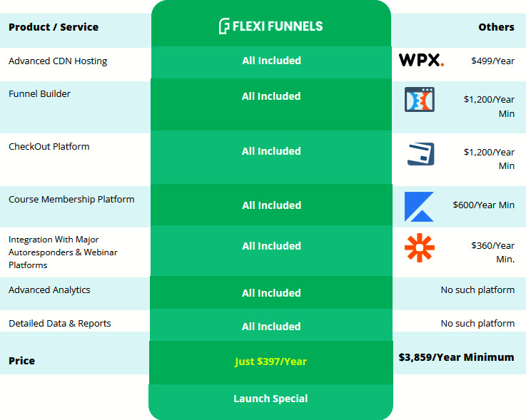 FlexiFunnels-Review-VsCompetition