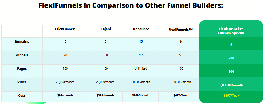 FlexiFunnels-Review-Vs-Competition1