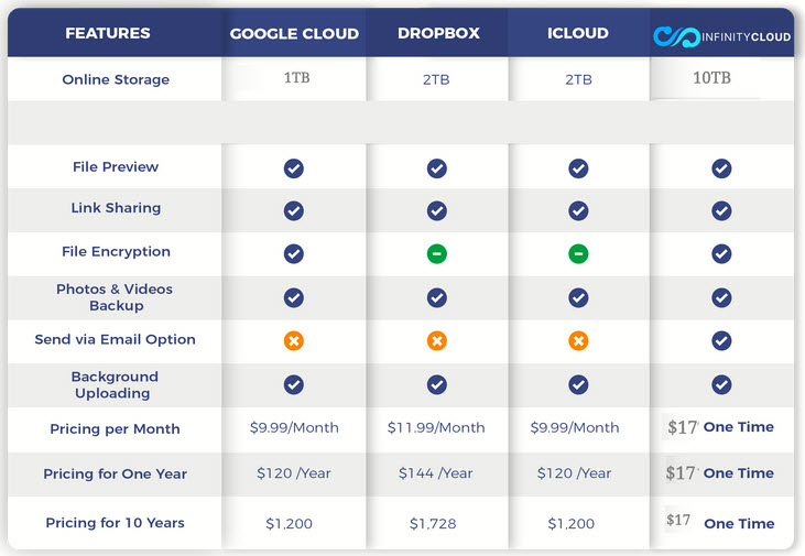 InfinityCloud-Review-Vs-Competition