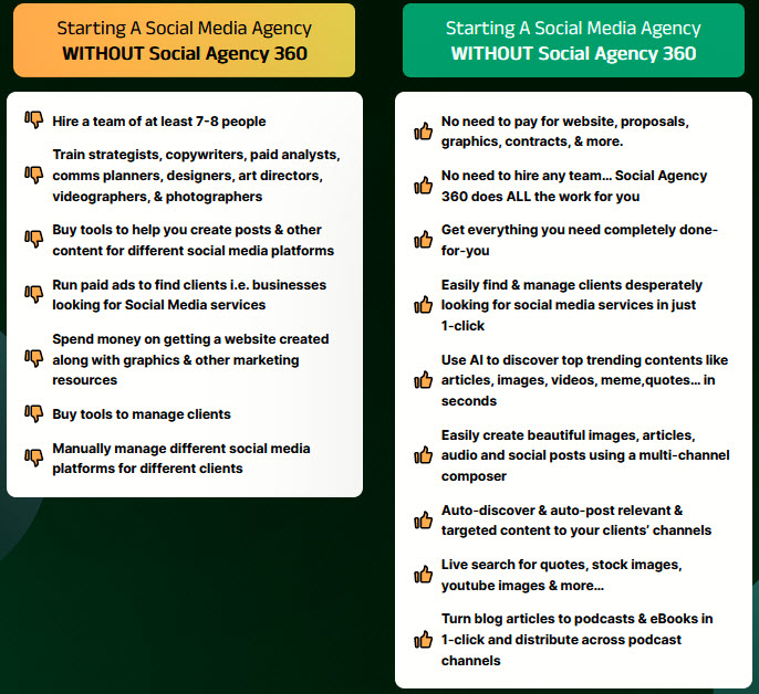 SocialAgency360-Review-With-And_without