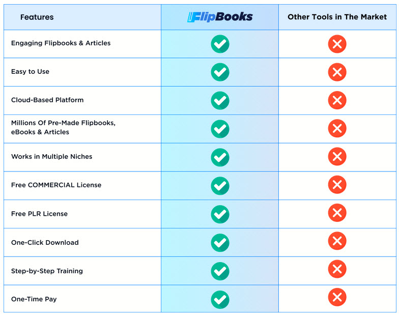 FlipBooks-review-Vs-Competition