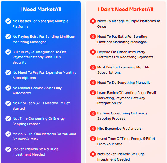 MarketAll-Review-With-Without