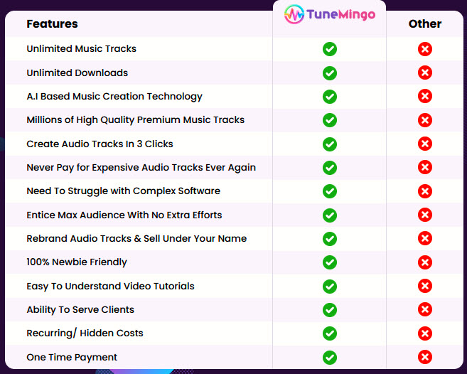 TuneMingo-Review-Vs-Competition