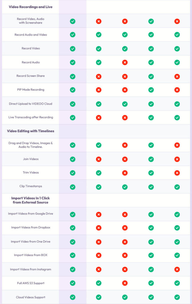 VidKreate-Review-Vs-Competition2