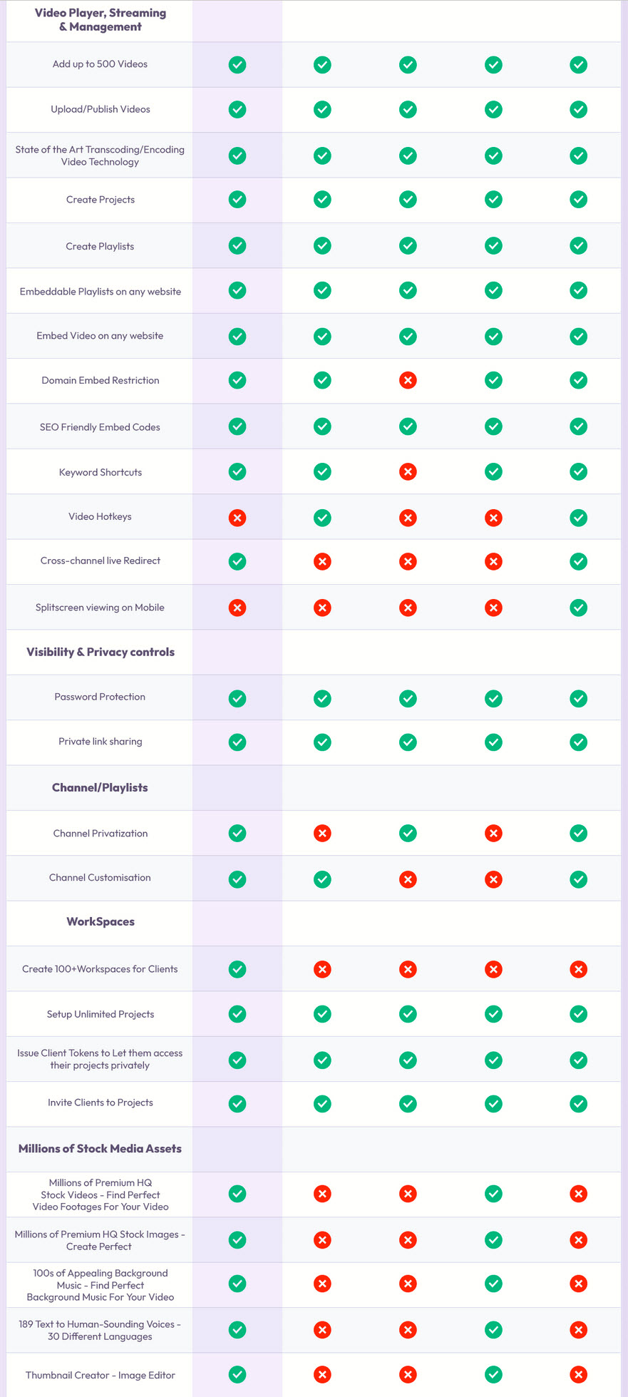 VidKreate-Review-Vs-Competition3