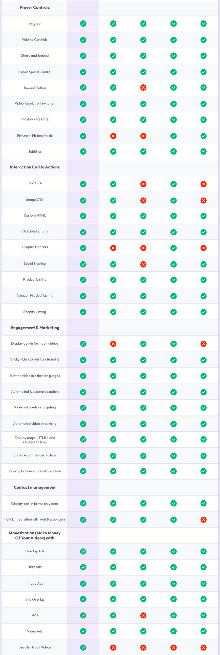 VidKreate-Review-Vs-Competition4