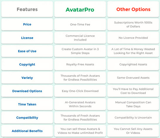 AvatarPro-Review-Vs-Competition