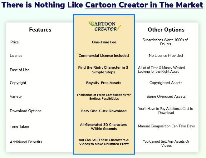 Cartoon-Creator-Review-Vs-Competion
