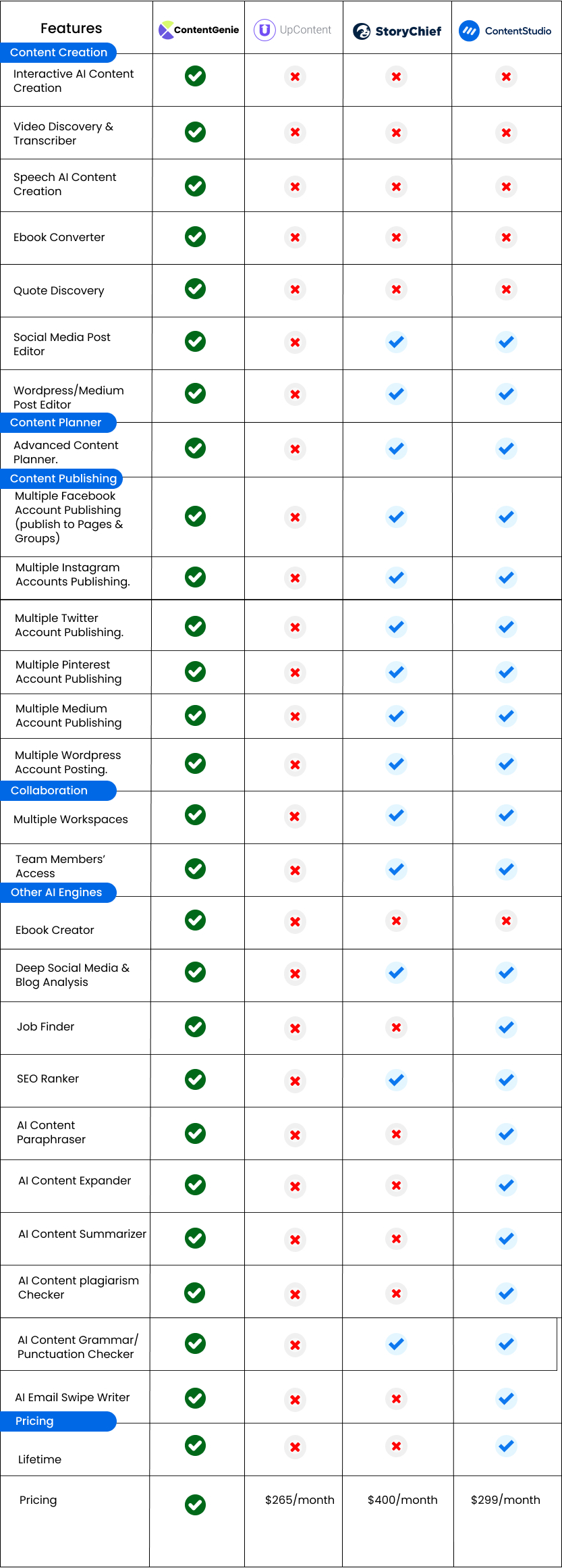 ContentGenie-Review-Comparison-table