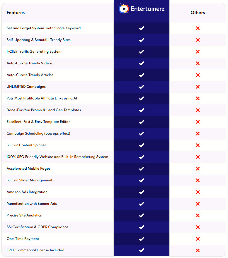 Entertainerz-Review-Vs-Competition