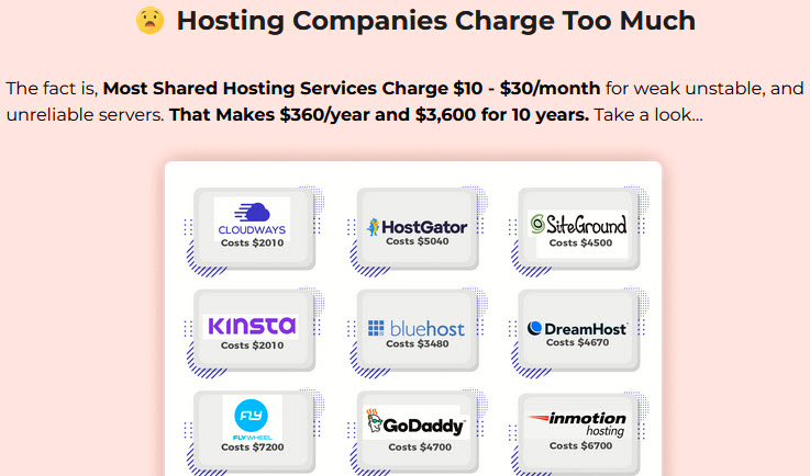 PropelHost-Review-Hosting-Charges