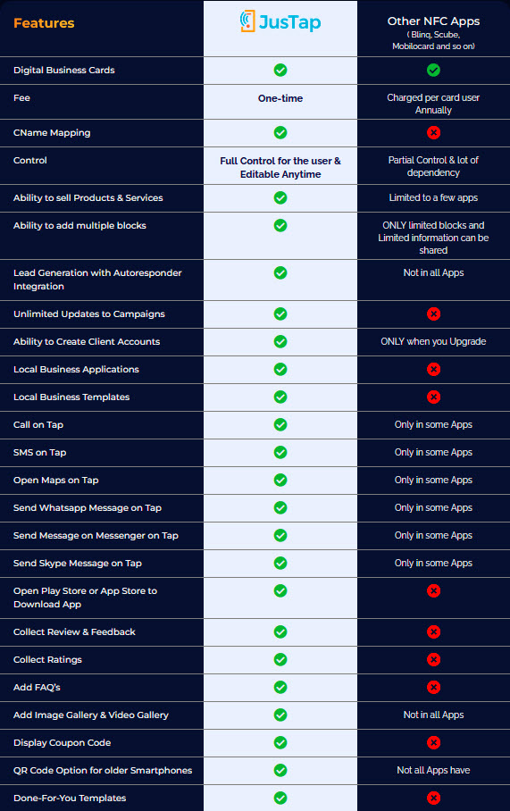 JusTap-Review-Vs-Competition