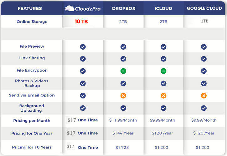 CloudzPro-Review-Vs-Competition