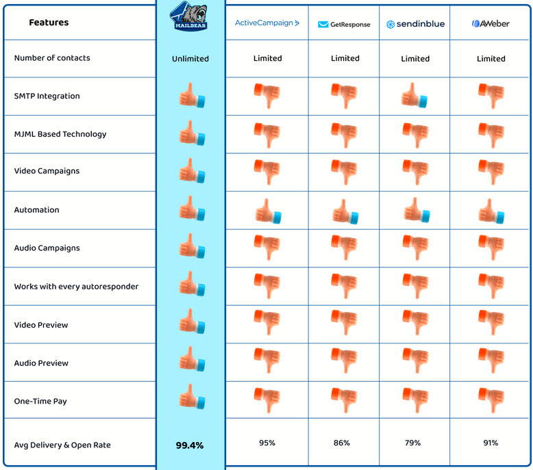 MailBear-Review--Vs-Competition