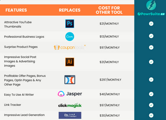 PowrSuite2.0-Review-Vs-Competition